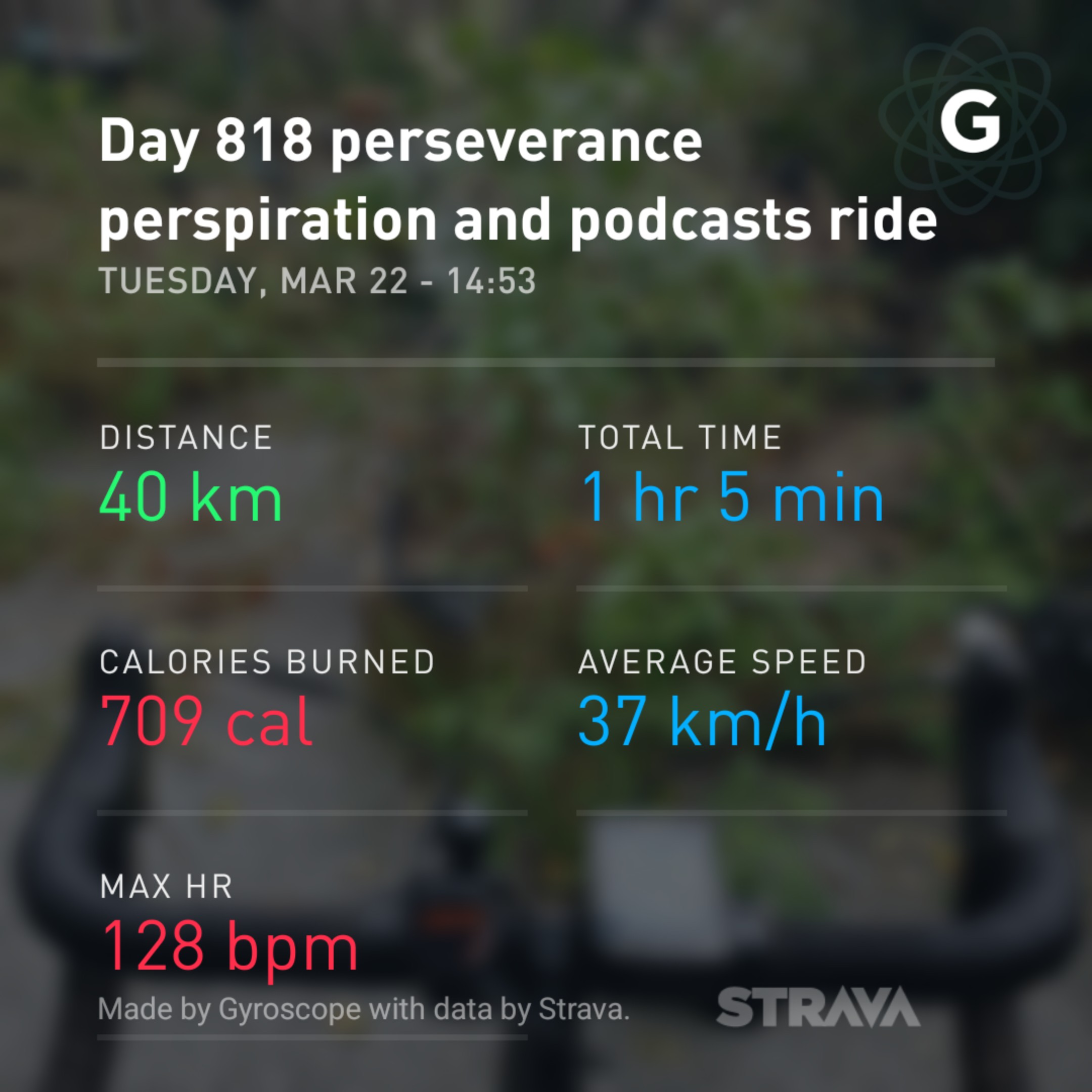 Day 818 perseverance perspiration and podcasts