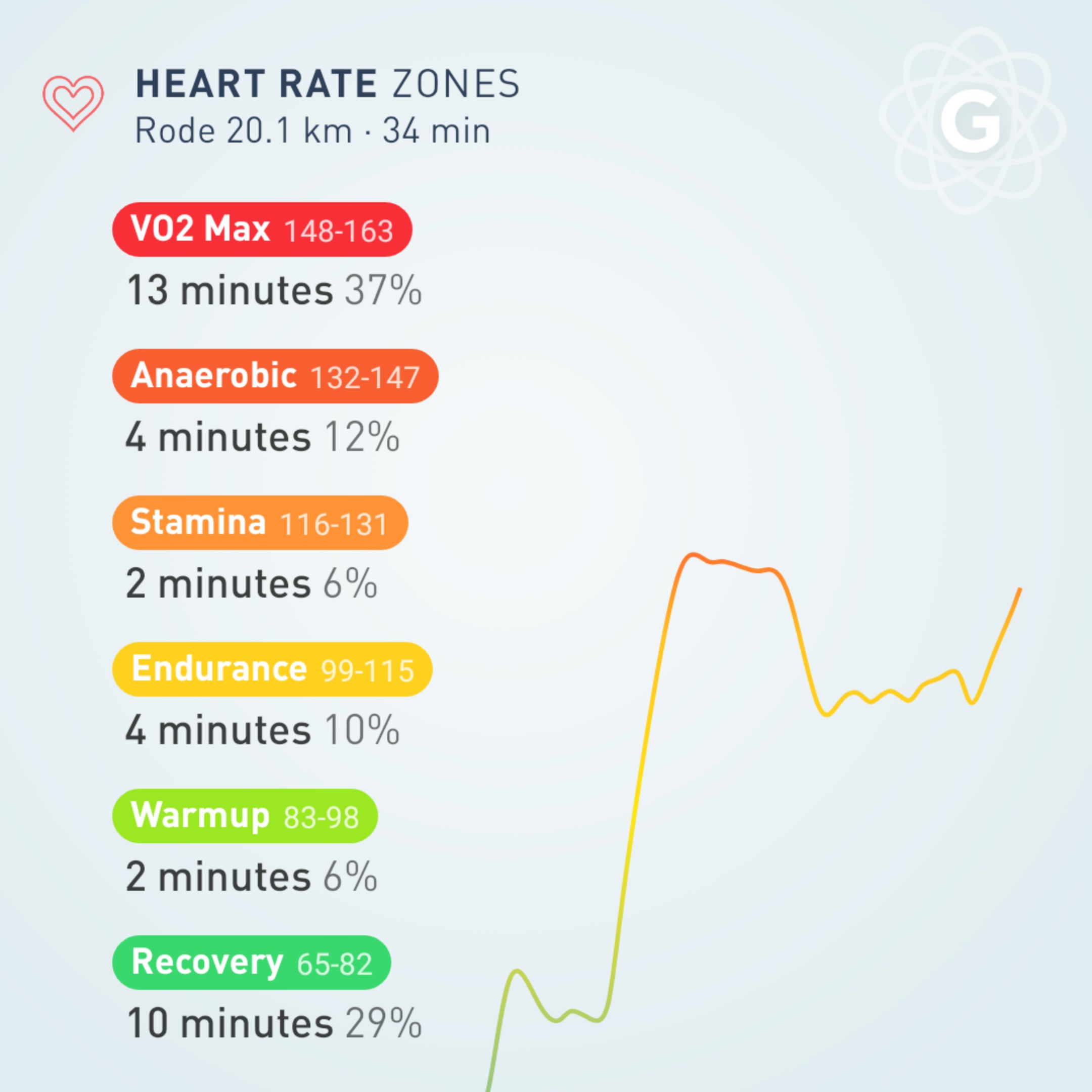 Day 820, a score of km